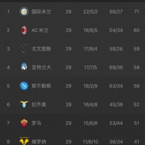  尤文图斯豪取七连胜，领跑意甲积分榜  