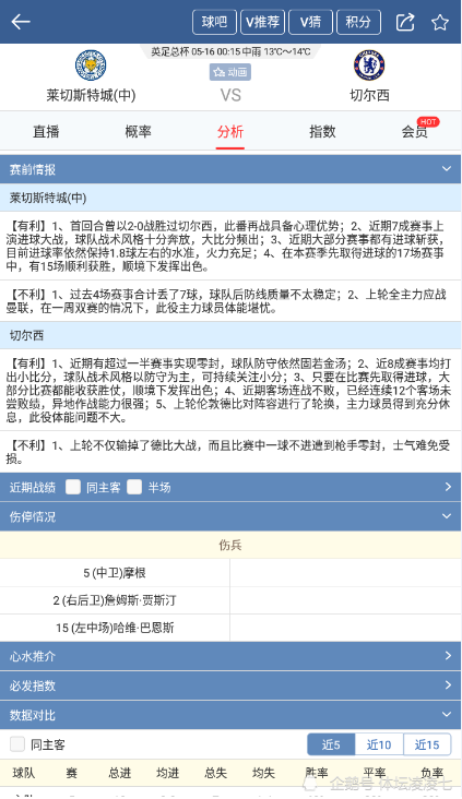 切尔西新帅首秀遇冷，热刺主场一球小胜  
