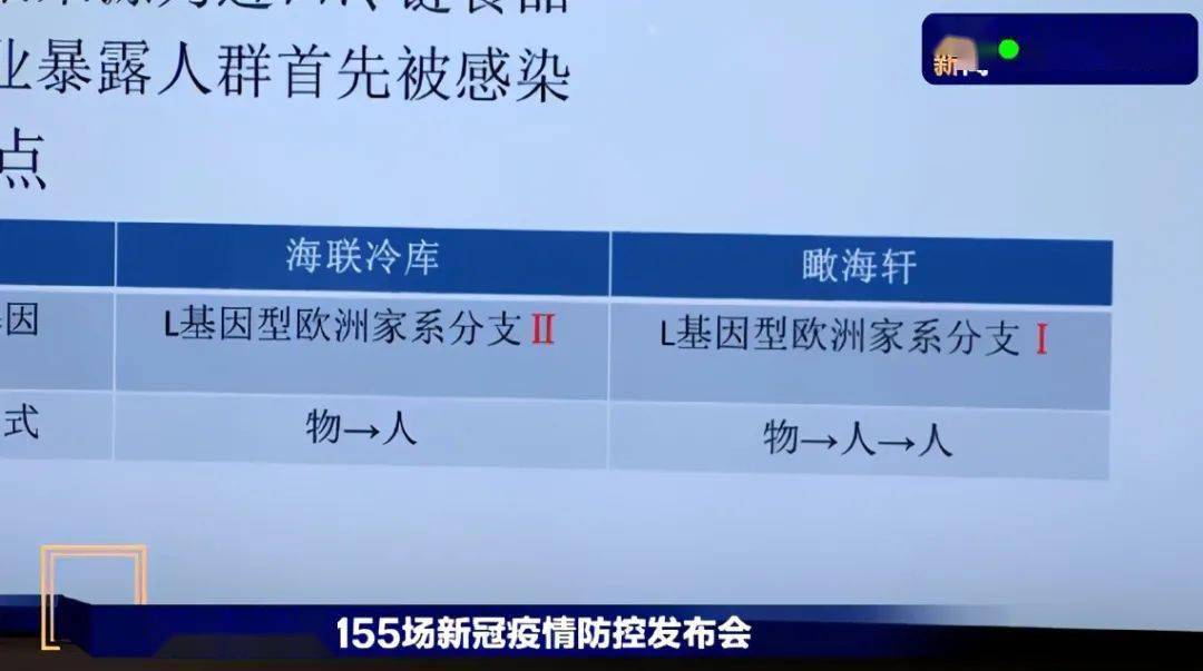  多特核心感染新冠将隔离两周  