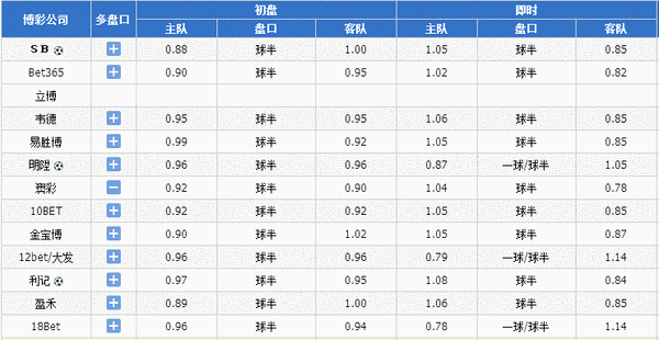 10, 斯特拉斯堡三连胜跃居积分榜次席  